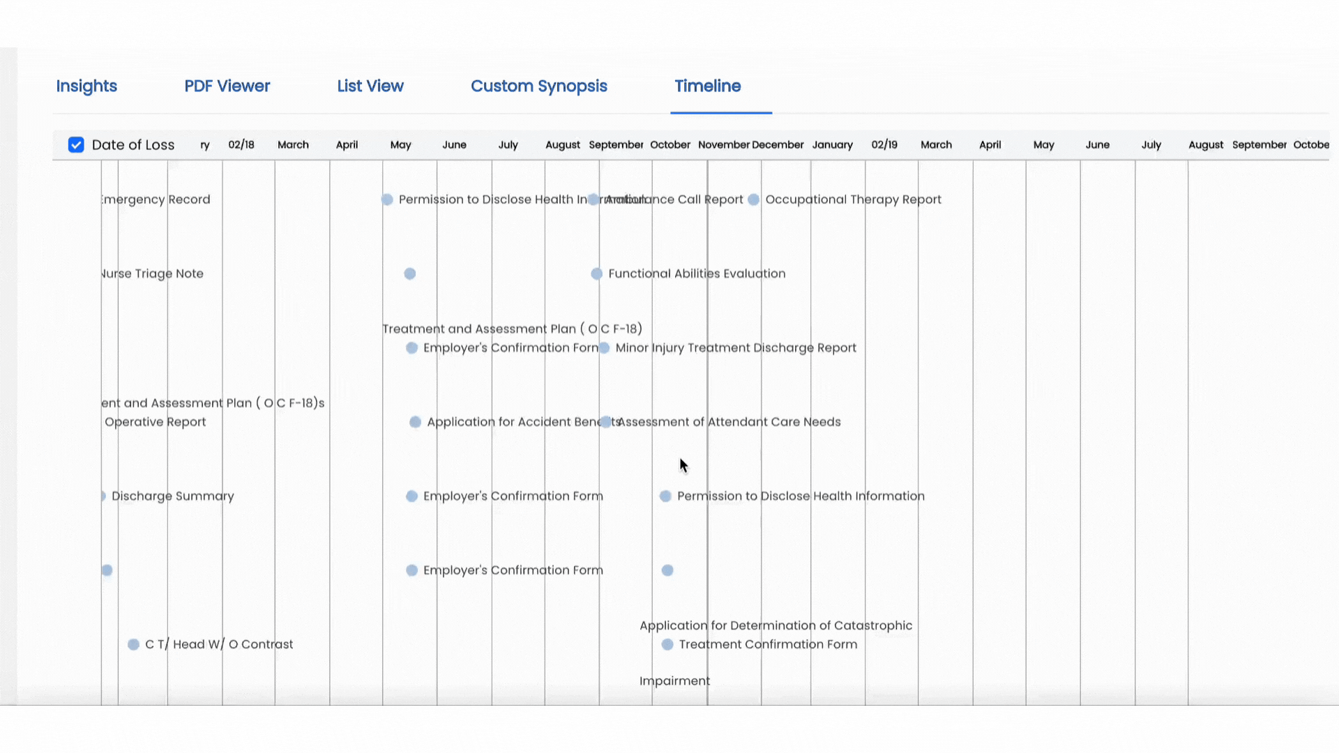 Timeline View - Zoom In Demo